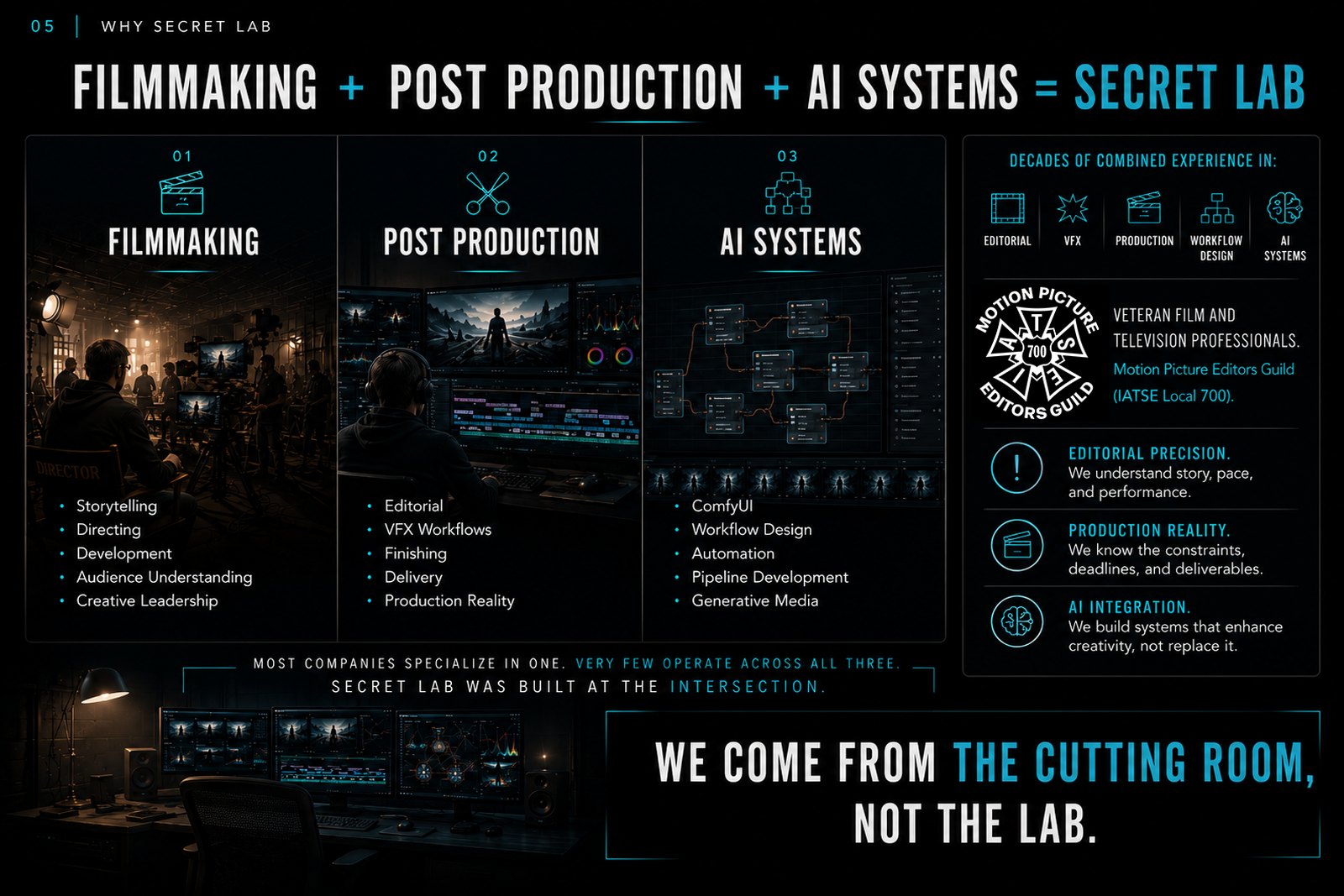 Why Secret Lab