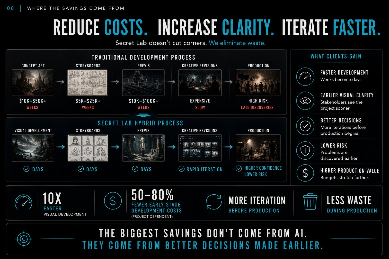 The Economics