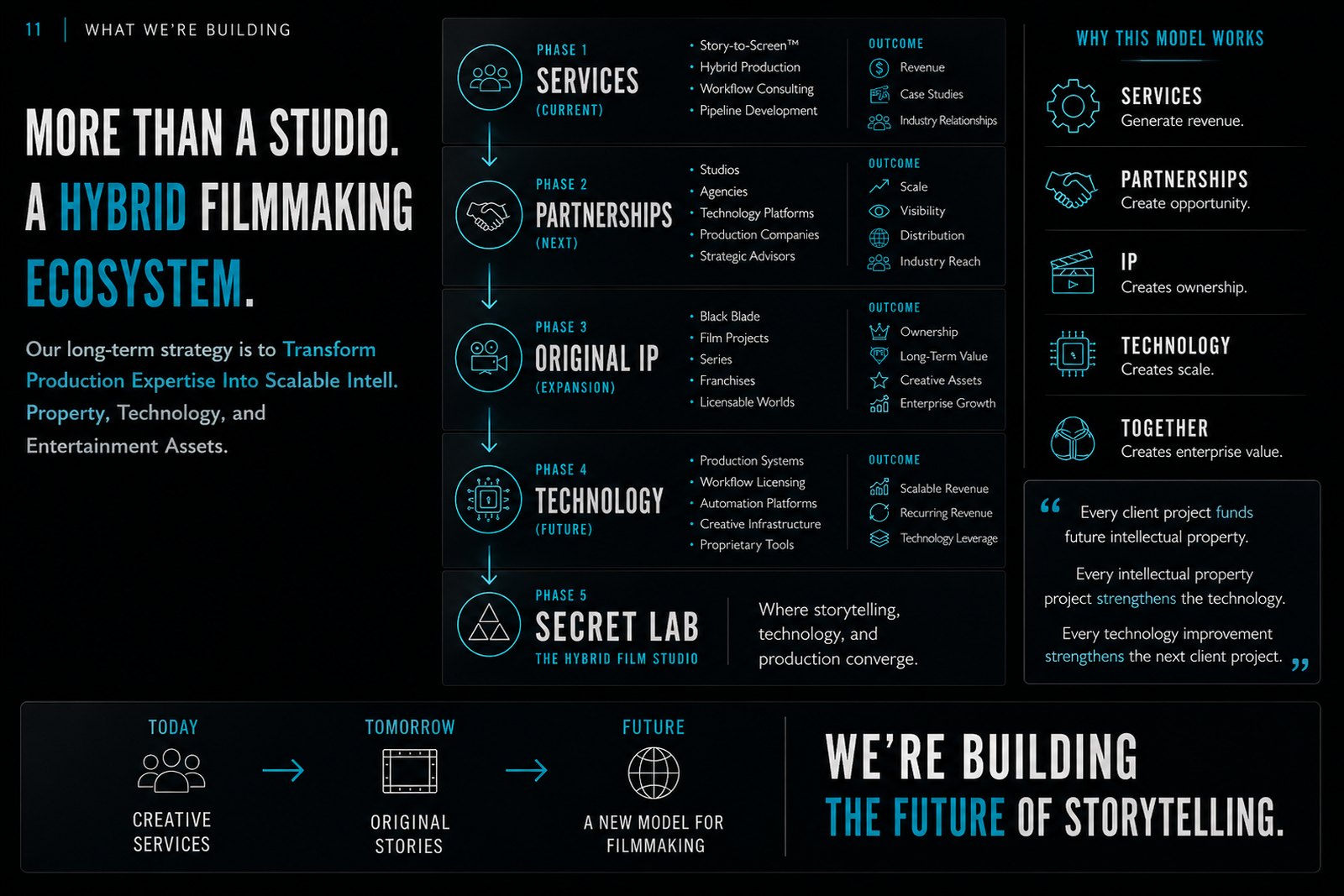 The Ecosystem